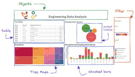 unilytics|Tableau Training, Learn Tableau Dashboards, .